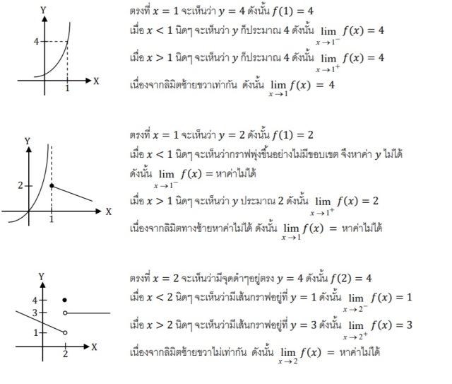 การหาลิมิตจากกราฟ – Calculus